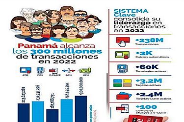 Panamá alcanza los 300 millones de transacciones en 2022